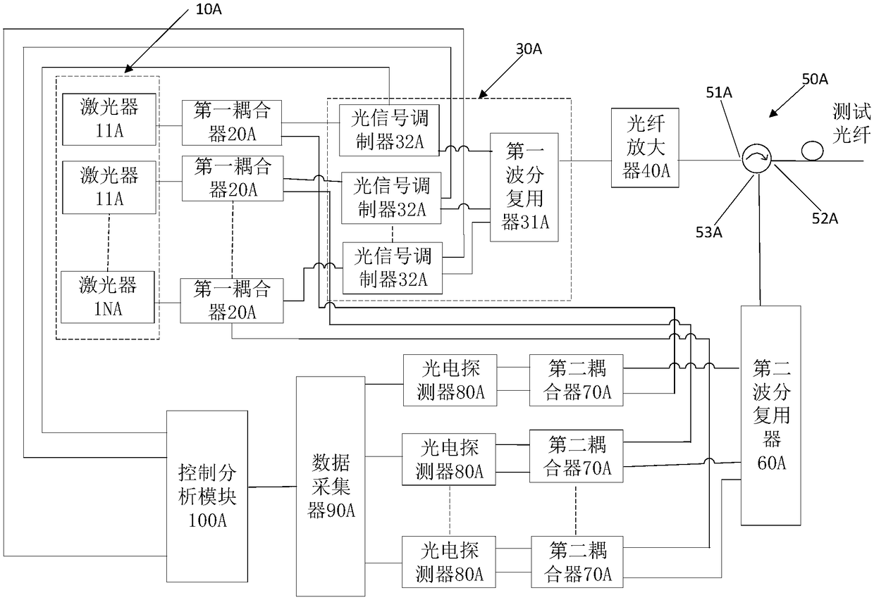 Multi-light source phase sensitive light time domain reflectometer and method thereof