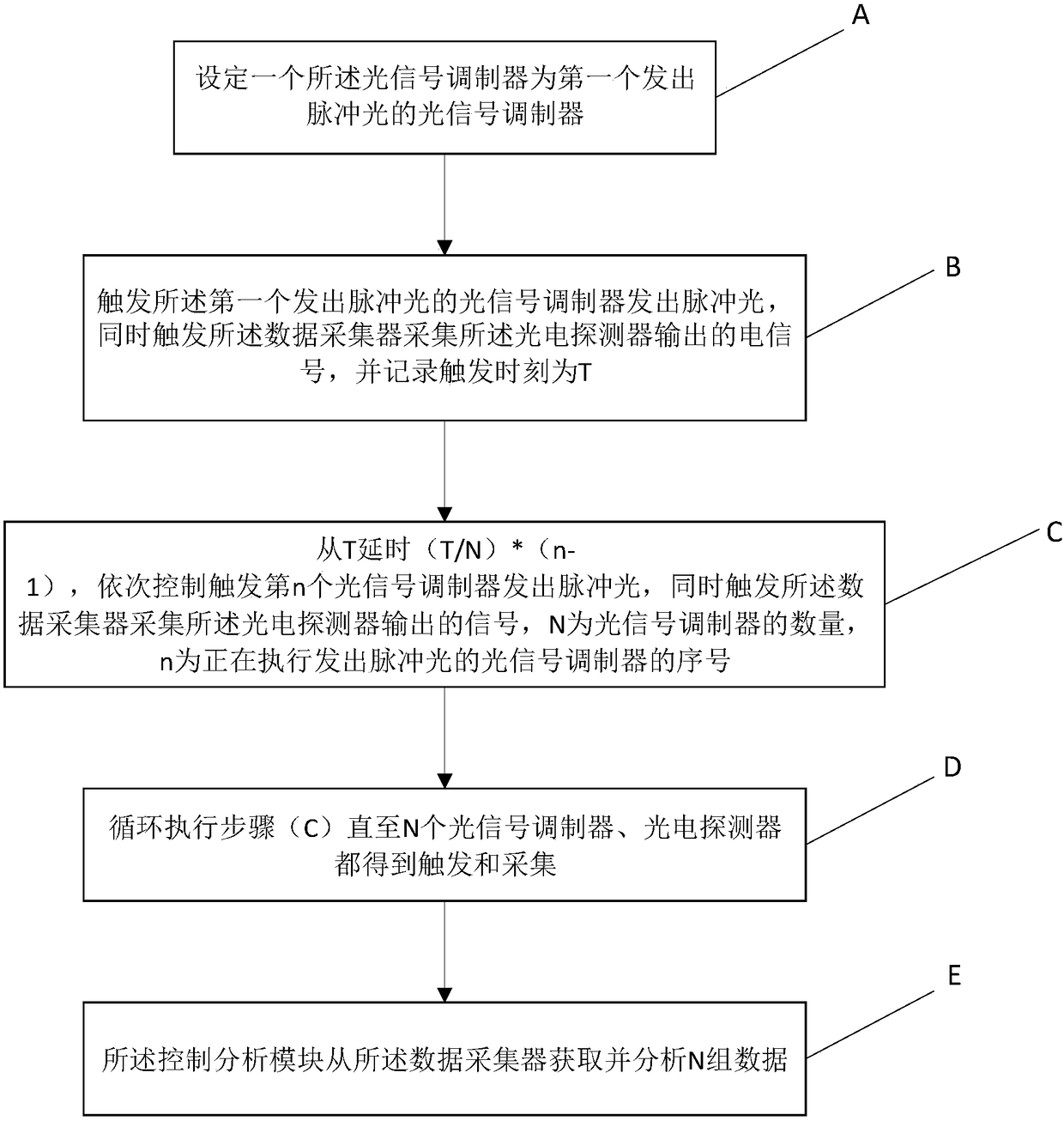 Multi-light source phase sensitive light time domain reflectometer and method thereof