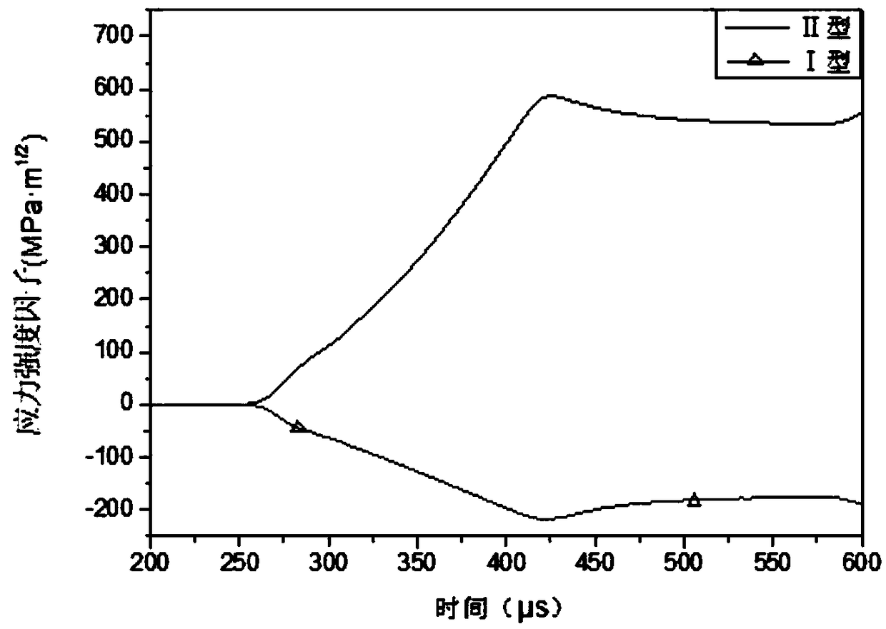 Specimen for pure II type dynamic breaking and experiment method