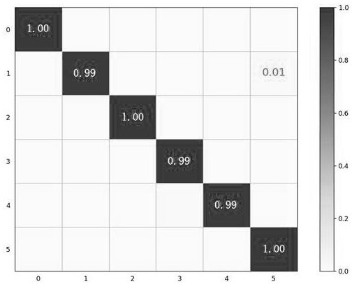 Industrial process performance evaluation method of mixed deep residual shrinkage network and XGBoost algorithm