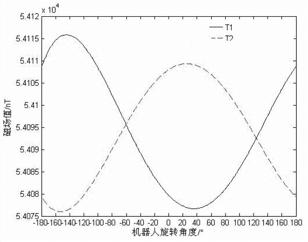 Method of eliminating influence of carrier magnetizing field on geomagnetic measurement