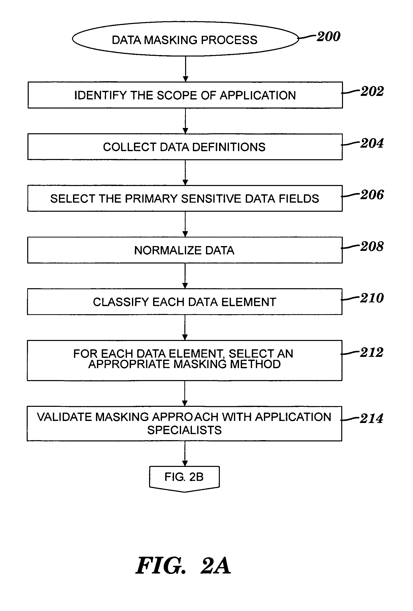 Obfuscating sensitive data while preserving data usability