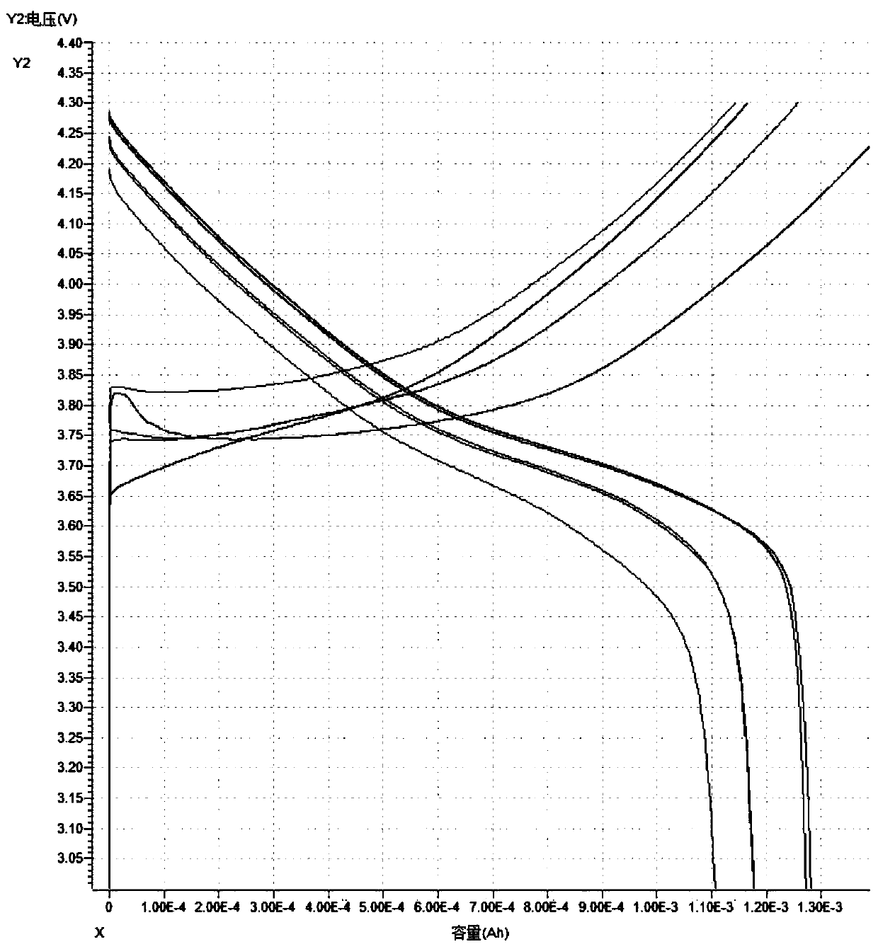 Nickel-cobalt-manganese ternary positive electrode spherical material and preparation method thereof