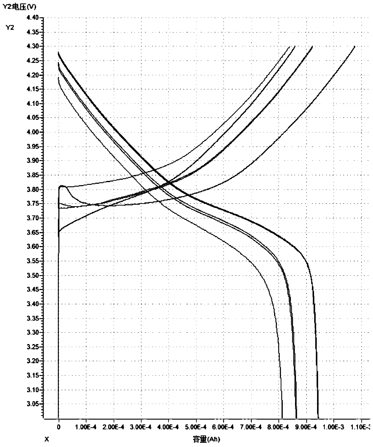 Nickel-cobalt-manganese ternary positive electrode spherical material and preparation method thereof