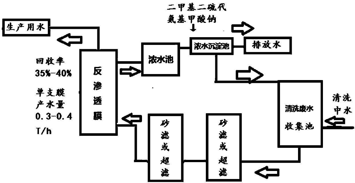 Electroplating wastewater reclaimed water recycling process and system