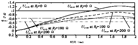 An improved HVDC transmission line traveling wave protection method