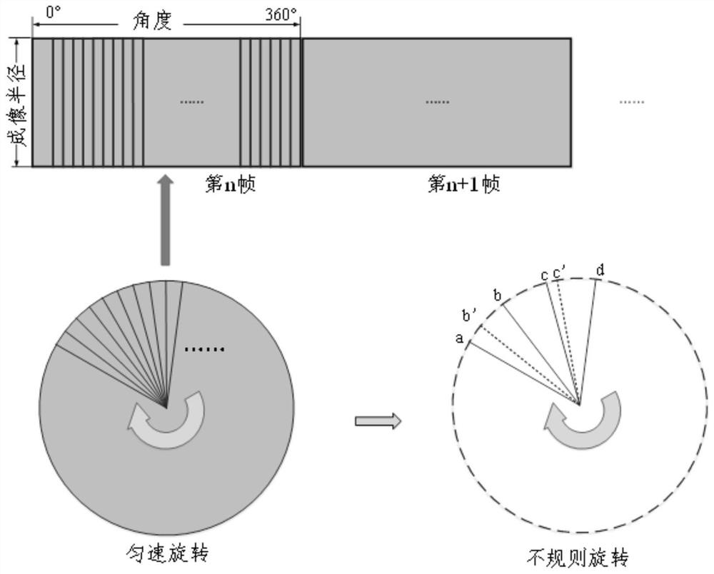 In-vivo interventional ultrasonic probe with rotary positioning function and ultrasonic imaging system comprising in-vivo interventional ultrasonic probe