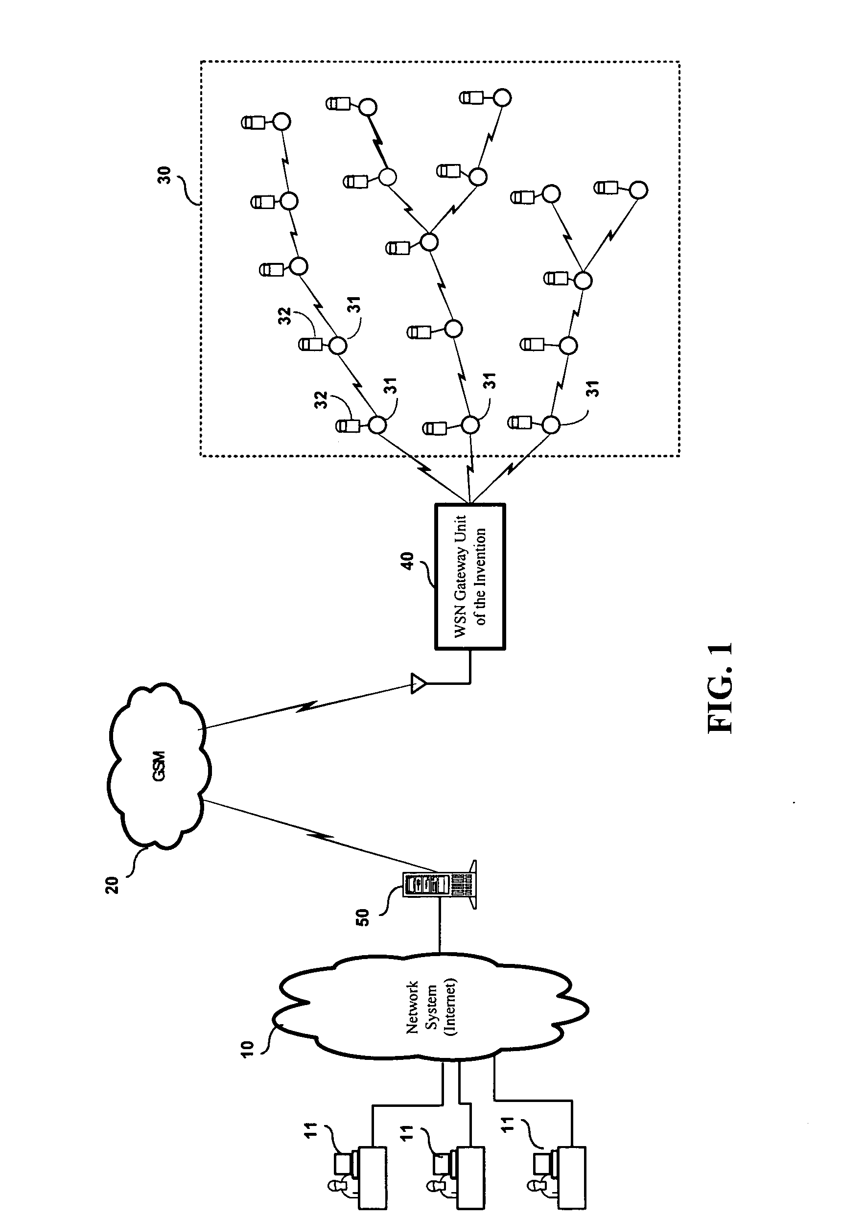 Wireless sensor network gateway unit with failed link auto-redirecting capability