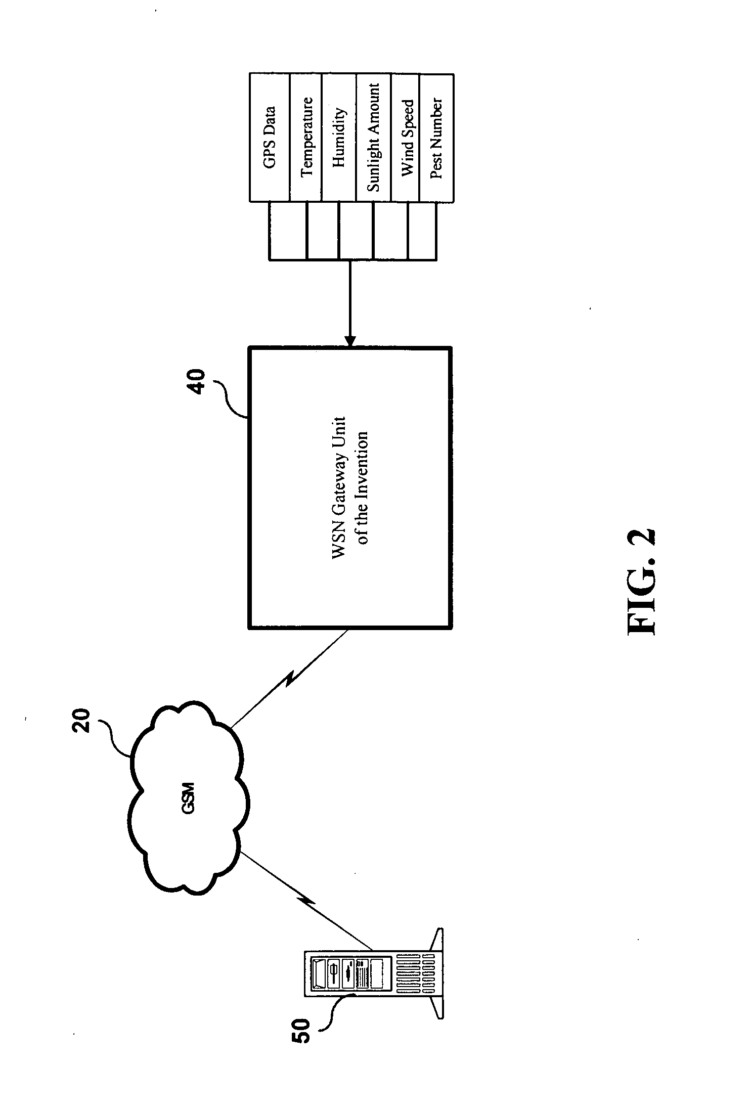 Wireless sensor network gateway unit with failed link auto-redirecting capability