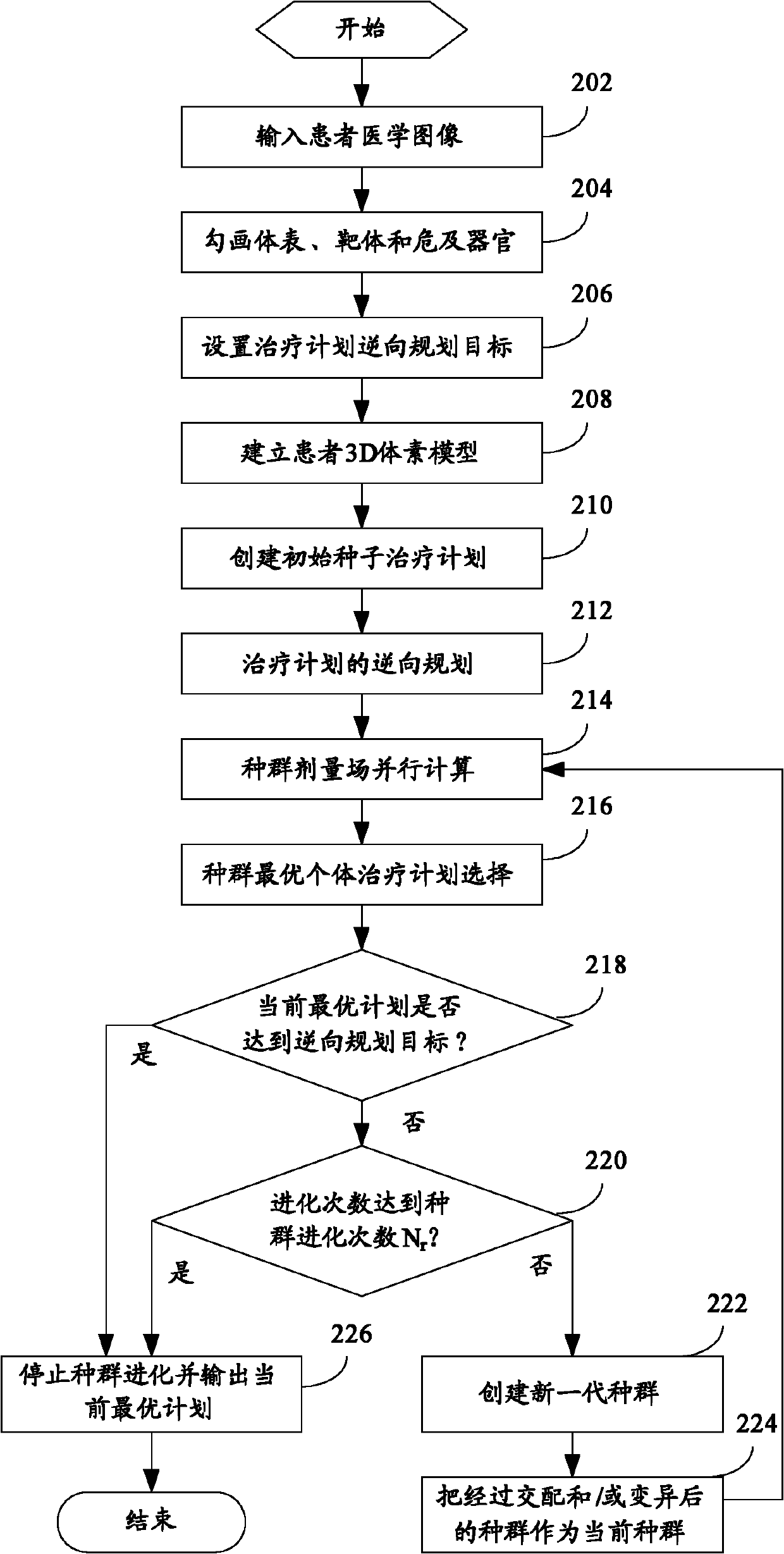 Inverse treatment planning method of treatment plan and treatment planning system