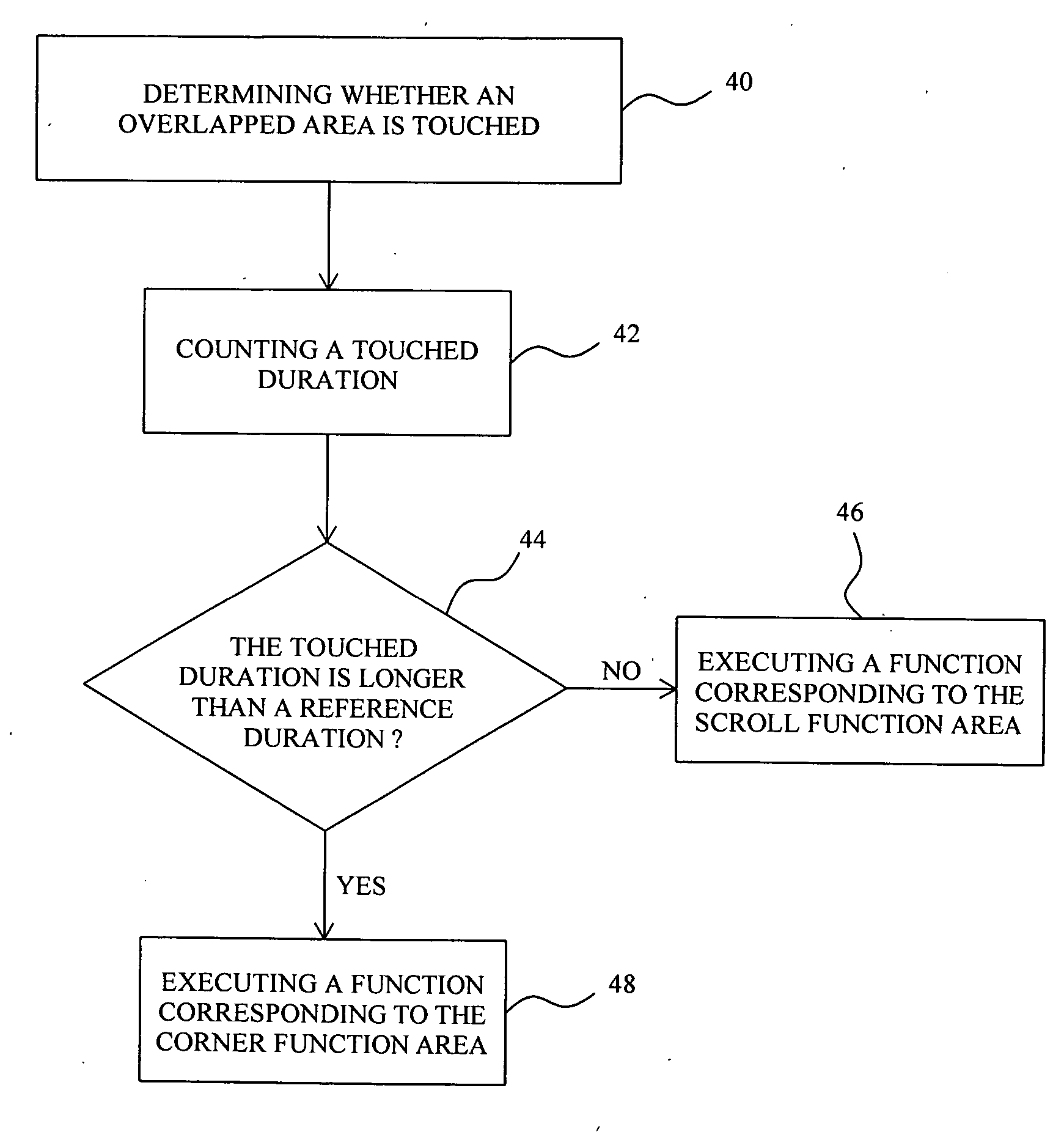 Method for detecting overlapped function area on a touchpad