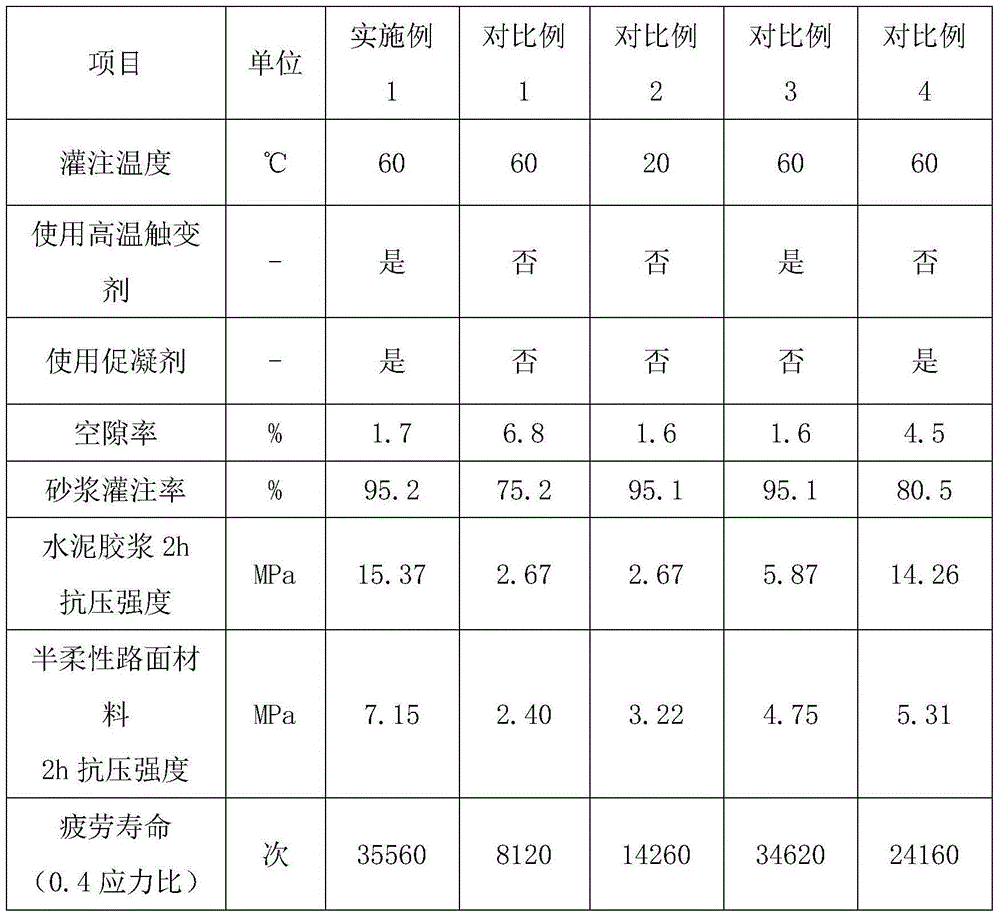 Cement mortar and its method for preparing rapid open traffic semi-flexible pavement