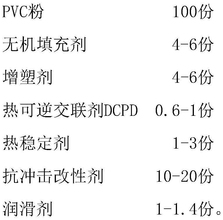 Anti-shrinkage PVC edge band and preparation method thereof