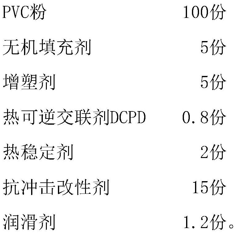 Anti-shrinkage PVC edge band and preparation method thereof