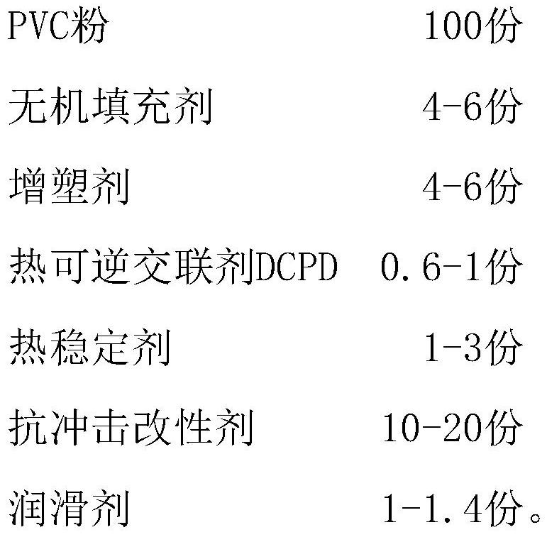 Anti-shrinkage PVC edge band and preparation method thereof