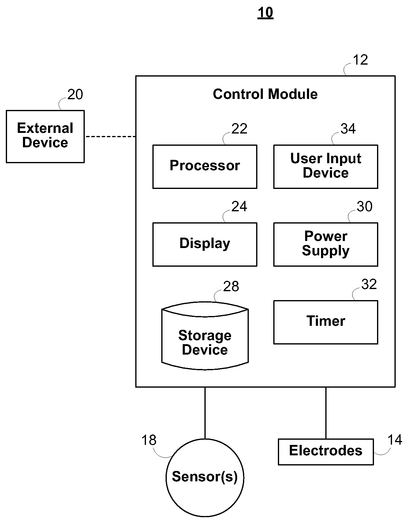 Apparatus and methods for facilitating wound healing and treating skin