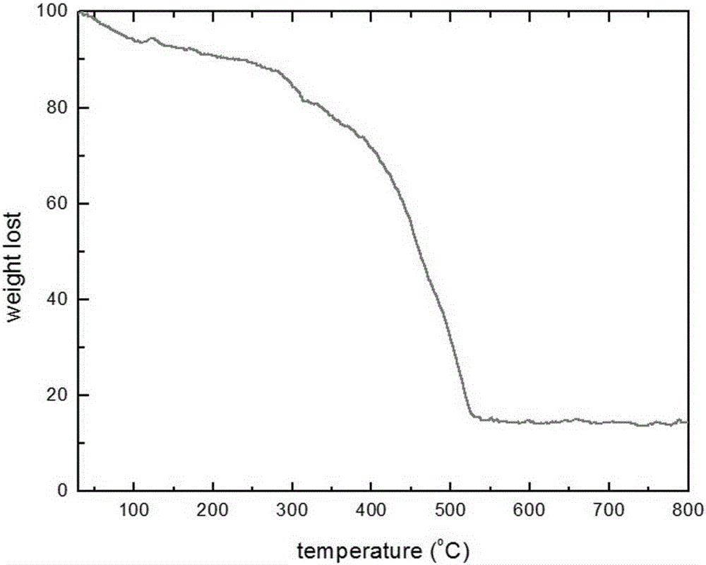 Method for directly compounding metal-organic framework material MIL-100A1 by using trimesic acid