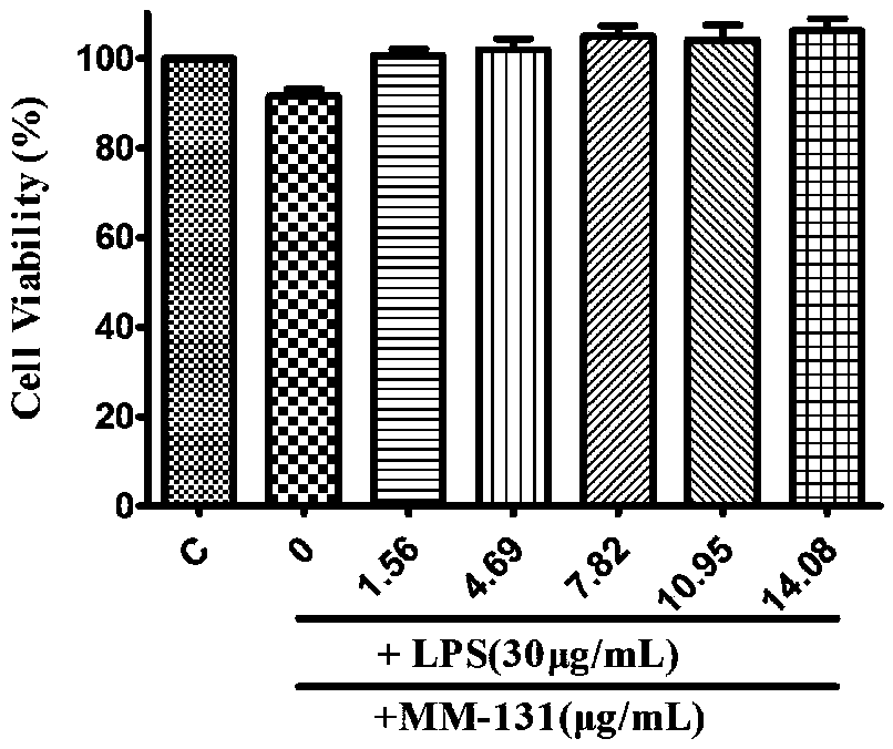 A kind of phenylpropanoid compound and its pharmaceutical composition