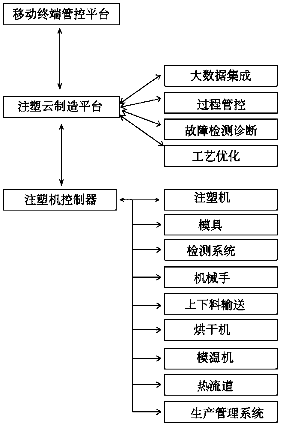 Intelligent injection molding process of bumper support