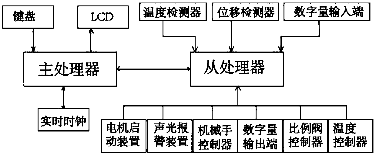 Intelligent injection molding process of bumper support