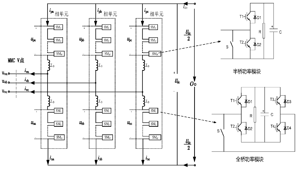 Control system for improving bypass safety and reliability of MMC power module