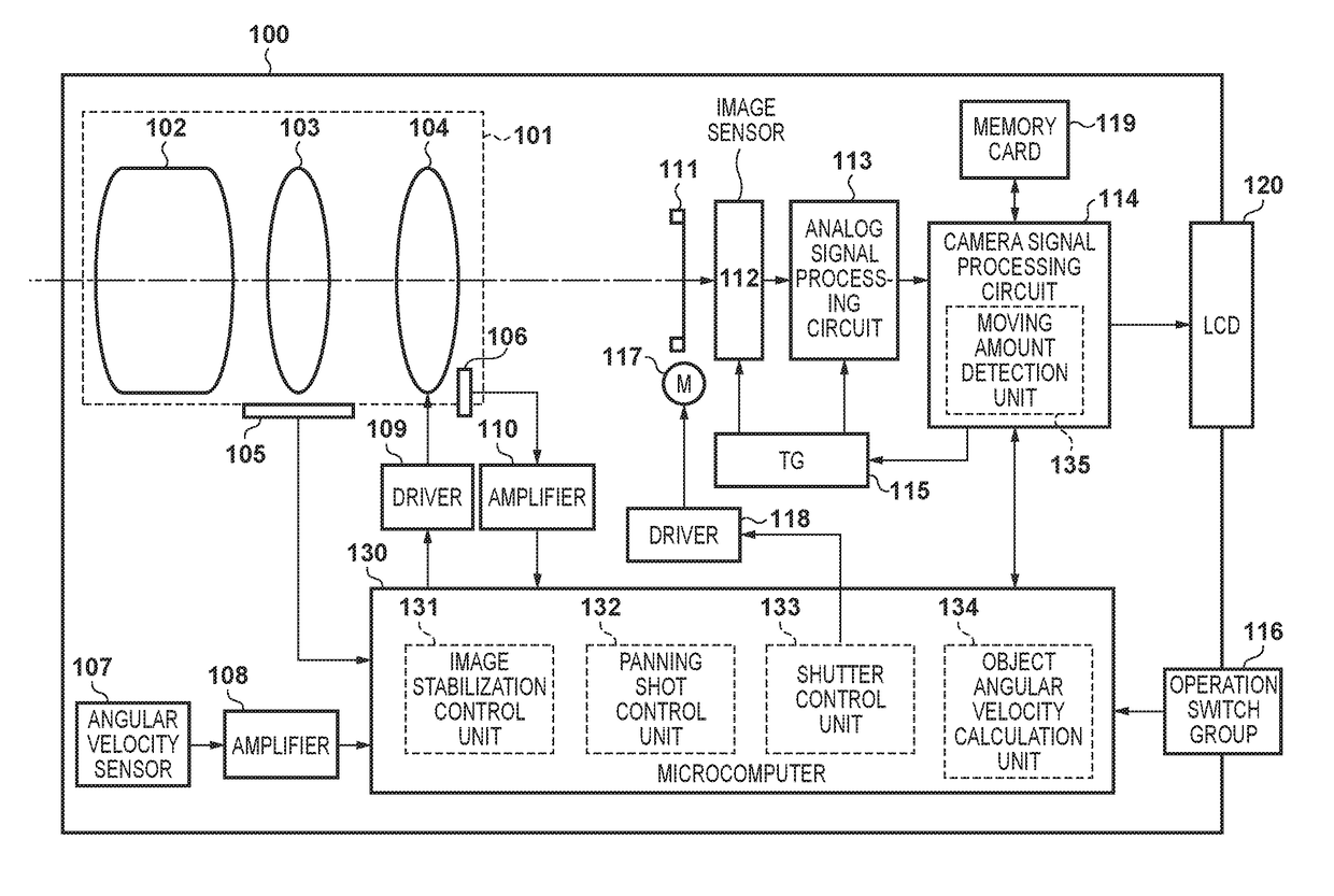 Image stabilization apparatus, method for controlling the same, and storage medium