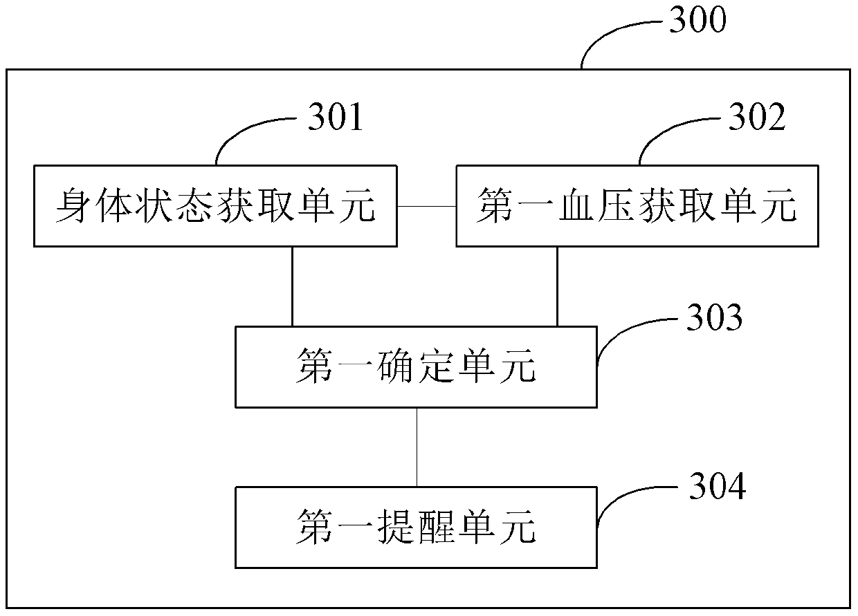 A method, device and terminal equipment for reminding users