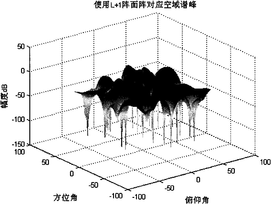 Direction finding method based on improved L array star-carrying broadband multipurpose