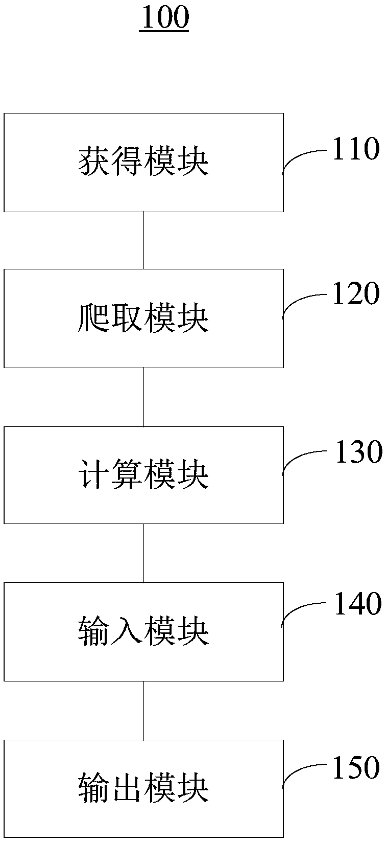 Website classification method and device