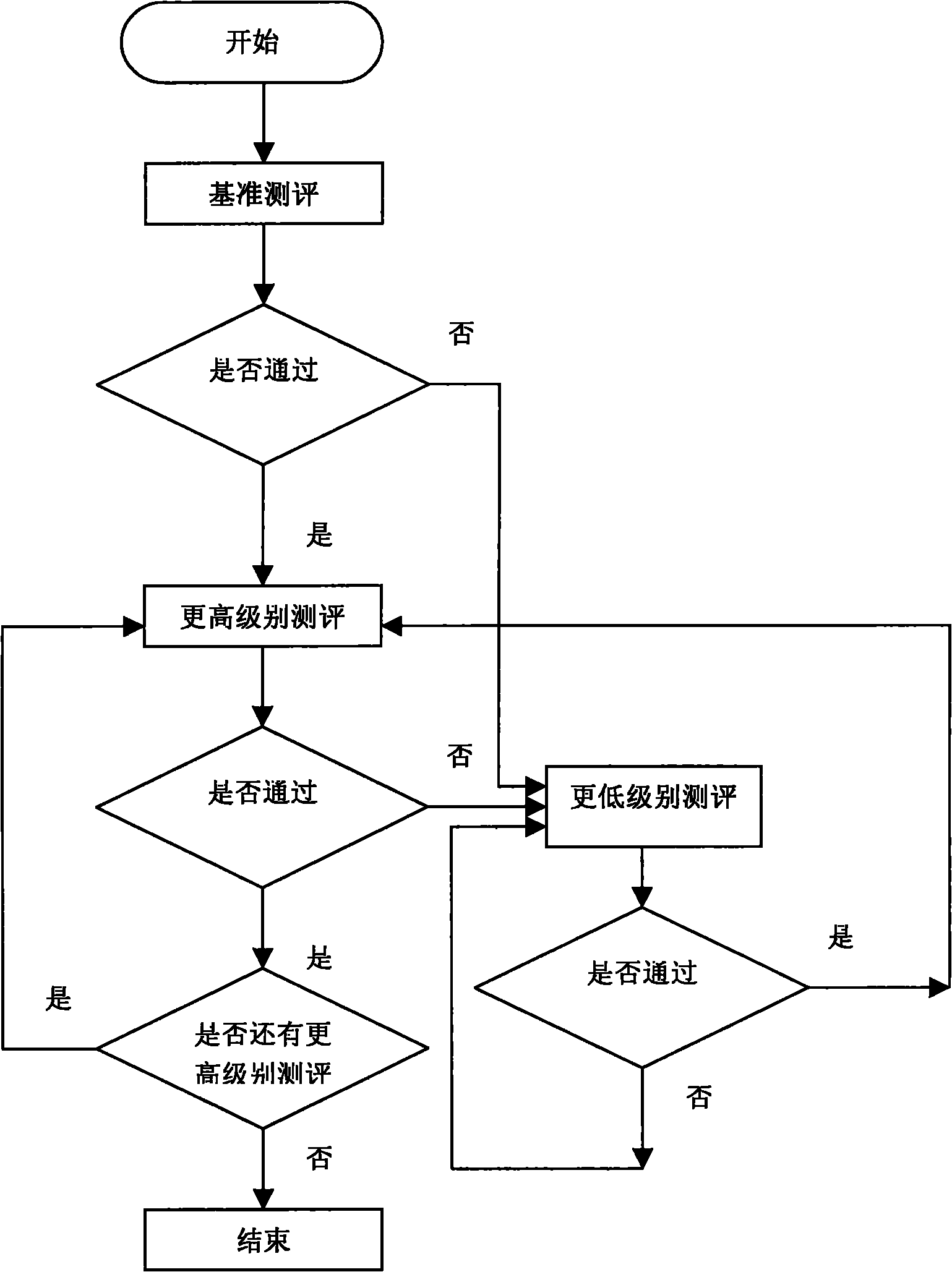 Progressive learning management method and progressive learning system