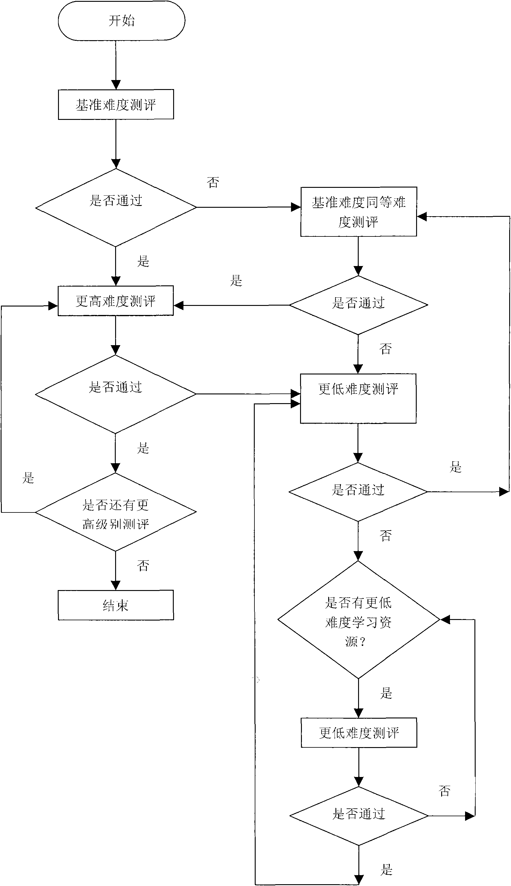 Progressive learning management method and progressive learning system