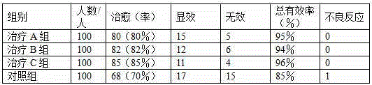 Traditional Chinese medicine preparation for treating infant intestinal parasites and preparing method thereof