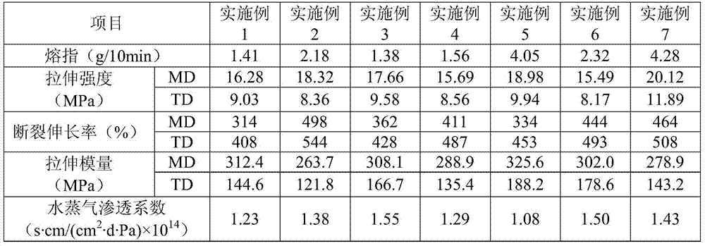 A kind of polyethylene composition and preparation method thereof