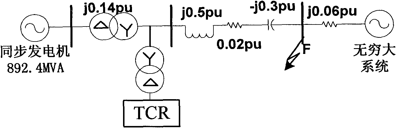 Method for suppressing sub-synchronous oscillation based on thyristor controlled reactor