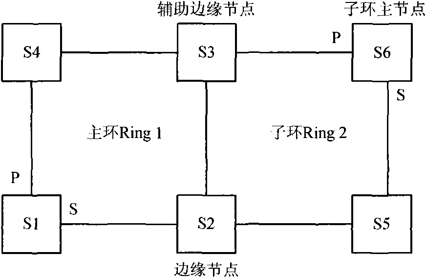 Method and main link device for realizing automatic configuration of Ethernet ring