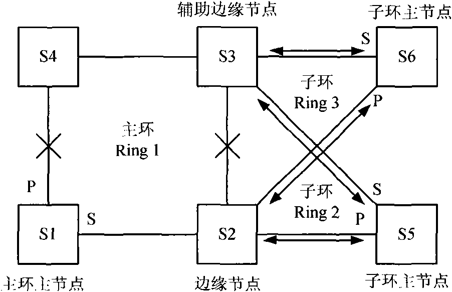 Method and main link device for realizing automatic configuration of Ethernet ring