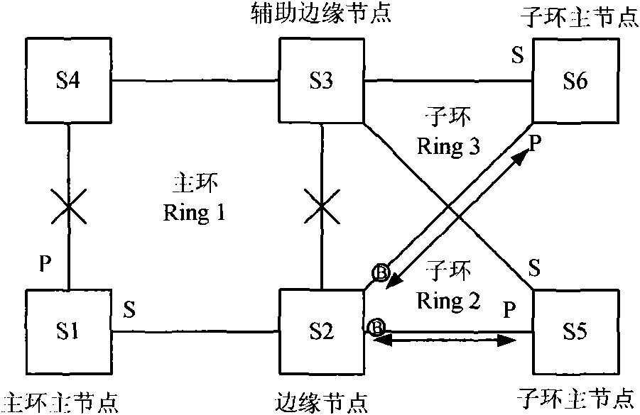 Method and main link device for realizing automatic configuration of Ethernet ring