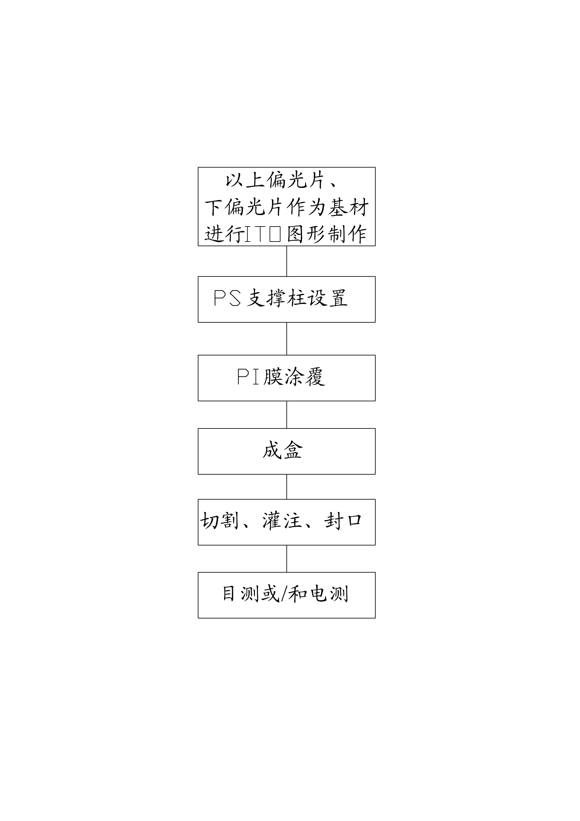 Liquid crystal box of flexible liquid crystal display