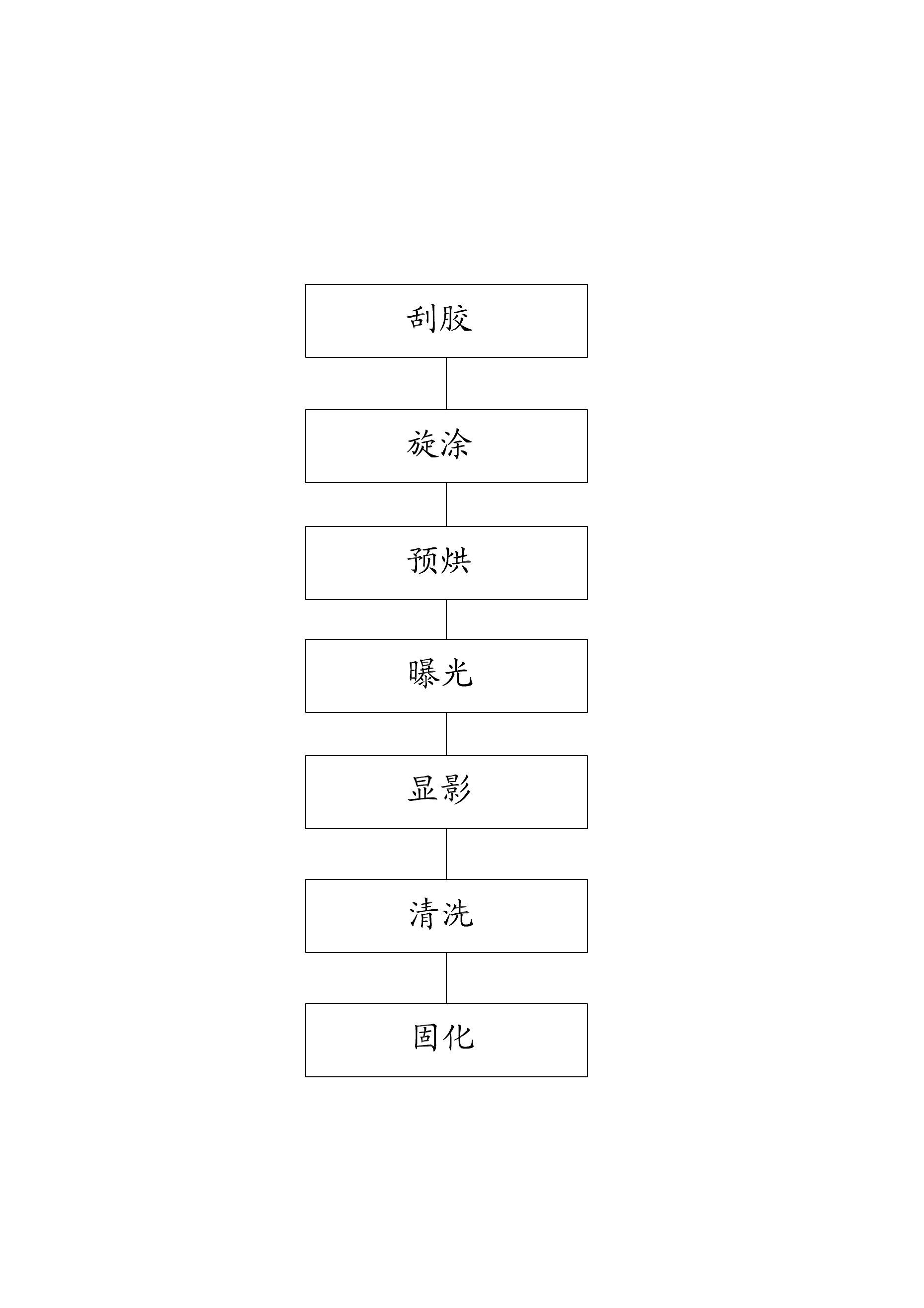 Liquid crystal box of flexible liquid crystal display