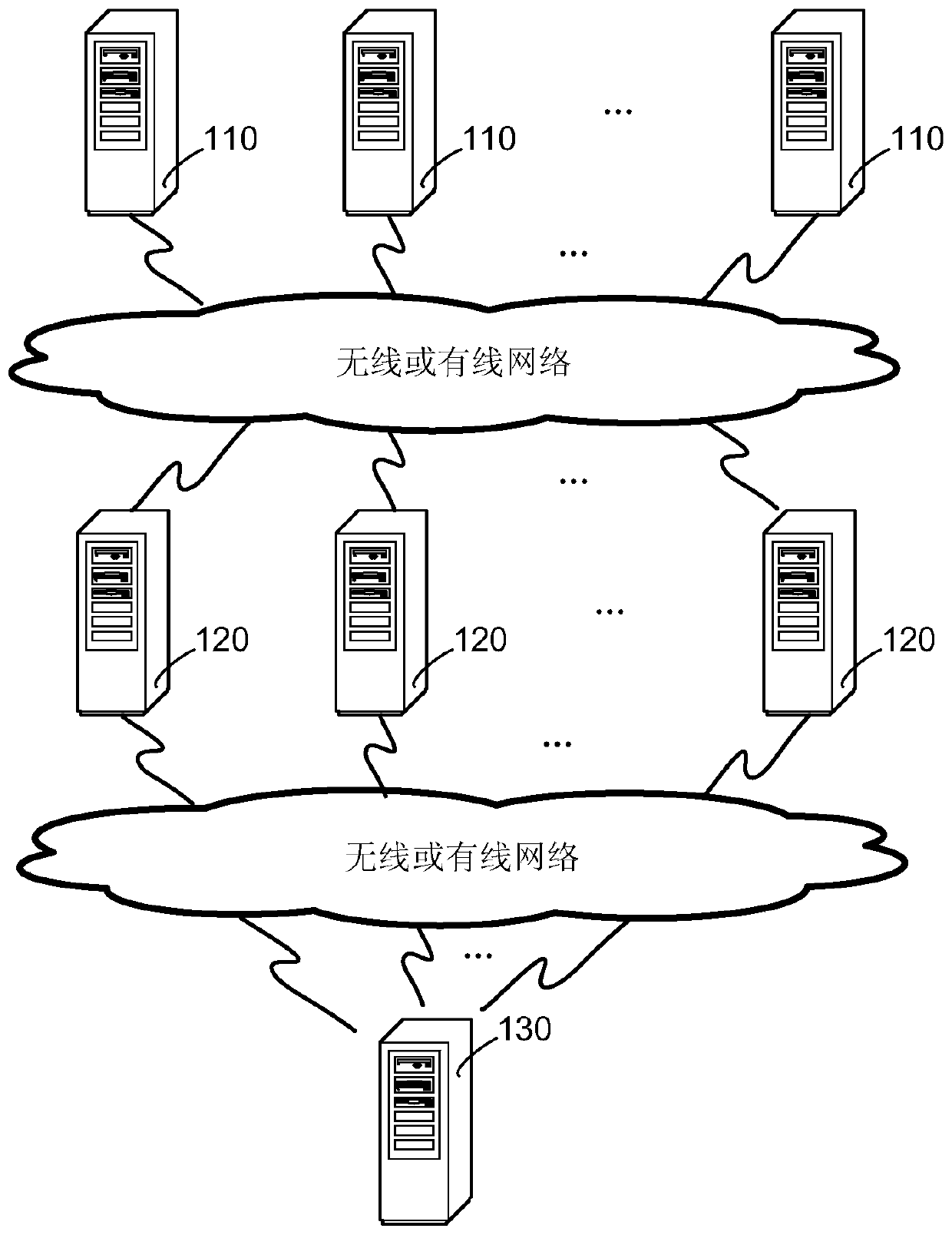 A statistical method, device and system for business data