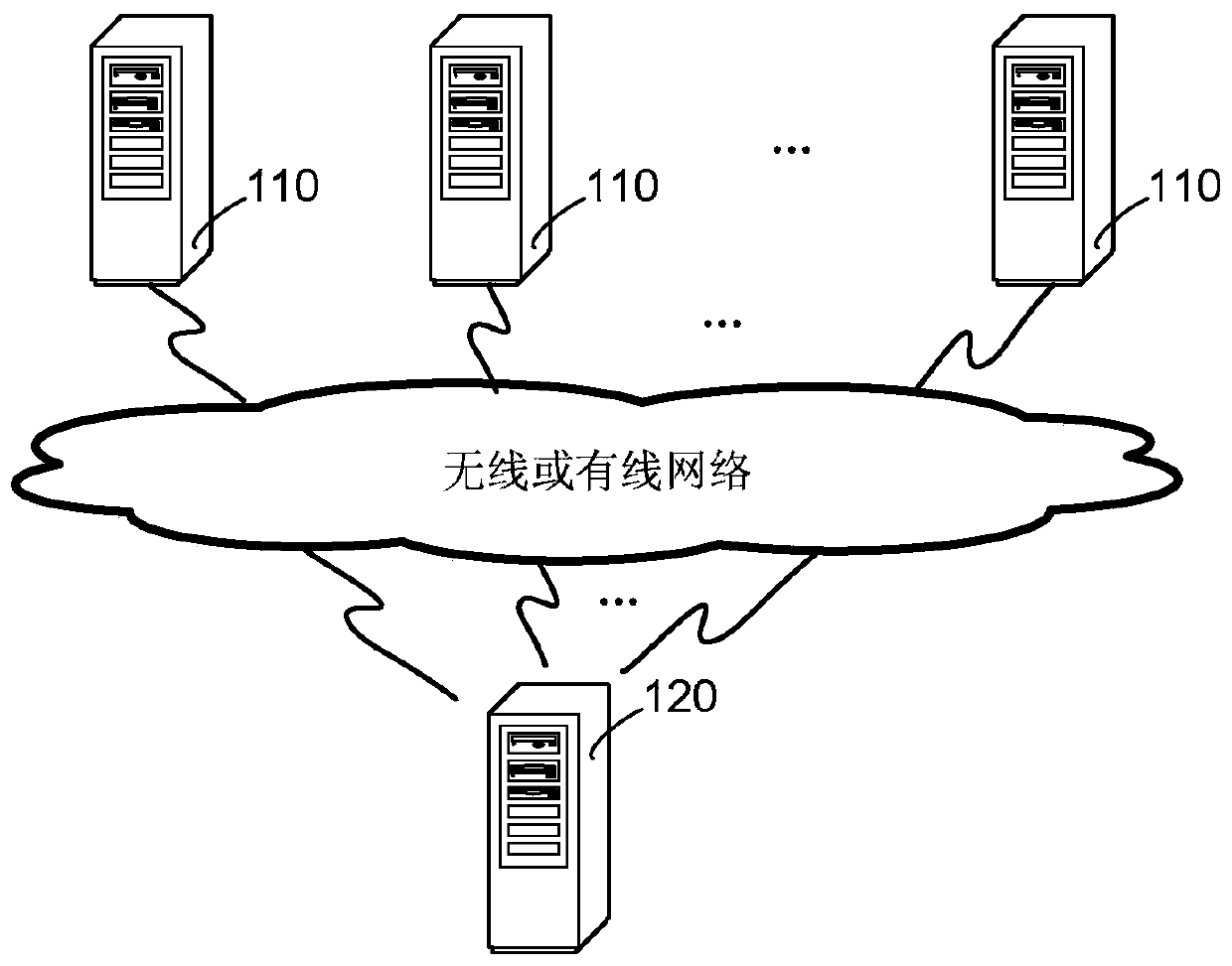 A statistical method, device and system for business data