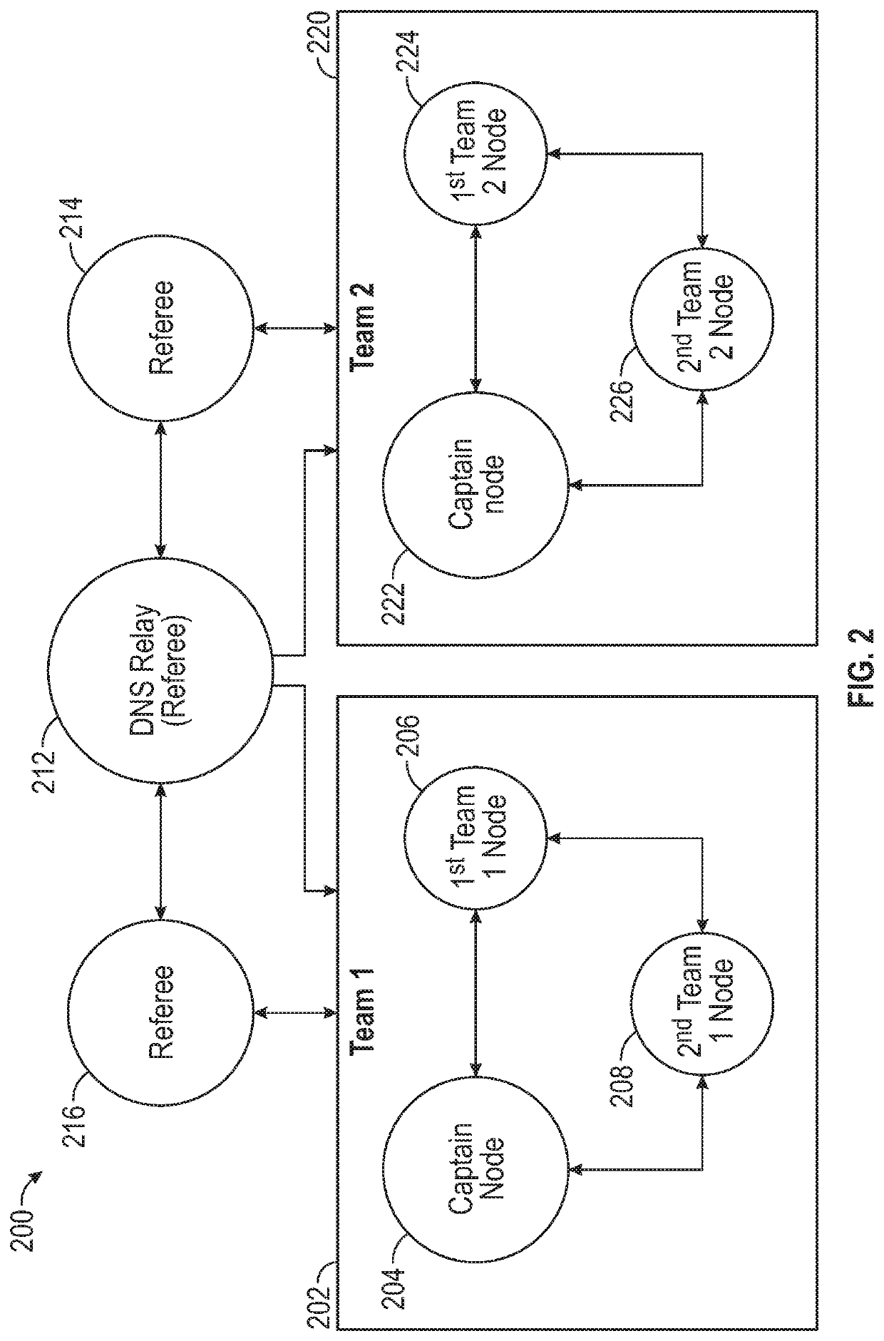 Decentralized access control for authorized modifications of data using a cryptographic hash