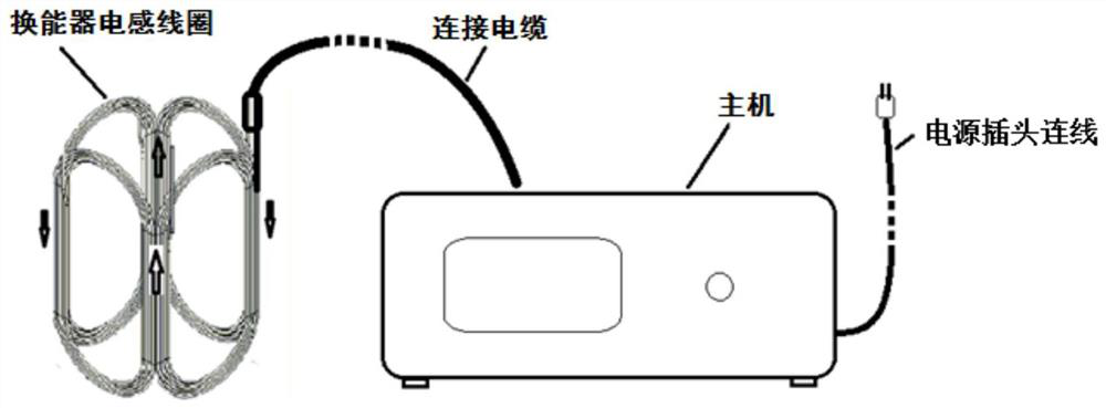 Low-frequency trapezoidal wave modulated intermediate-frequency pulsed magnetic field fracture treatment device