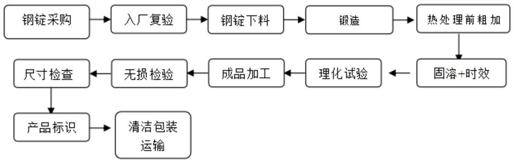 Manufacturing method of reactor internals middle ring