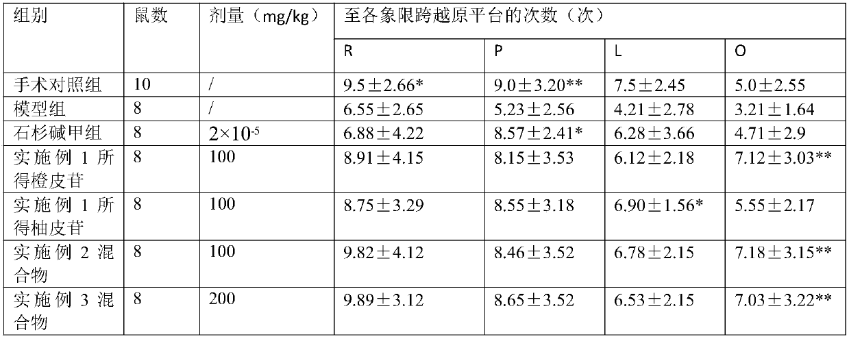 Application of hesperidin and/or naringin in preparation of medicine for improving cognitive disorder