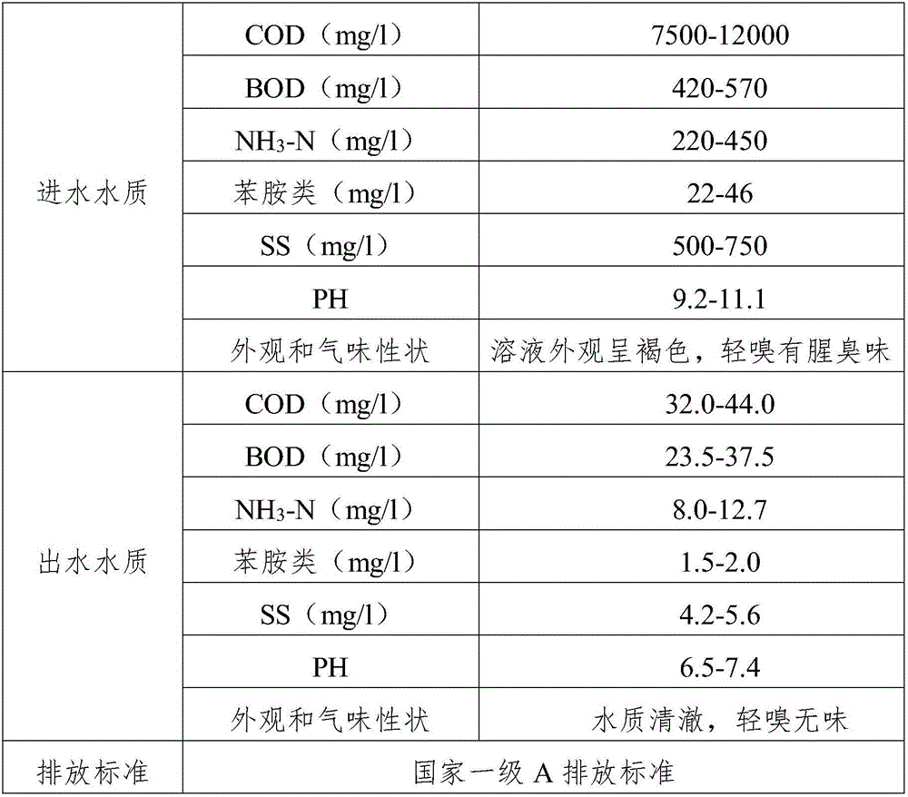 Combined process for treating textile printing and dyeing wastewater