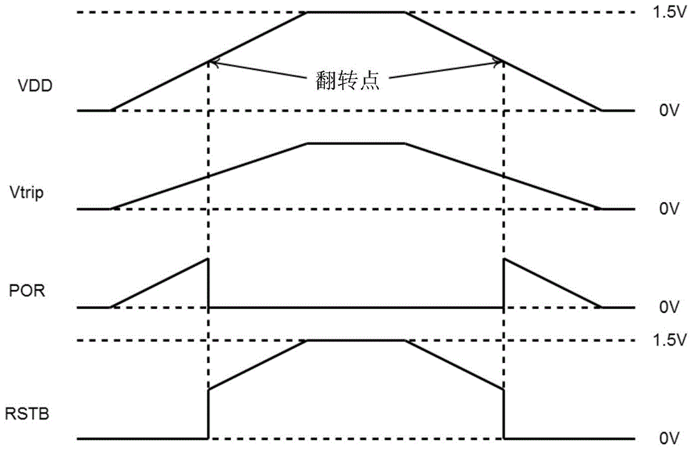 Power-on reset circuit