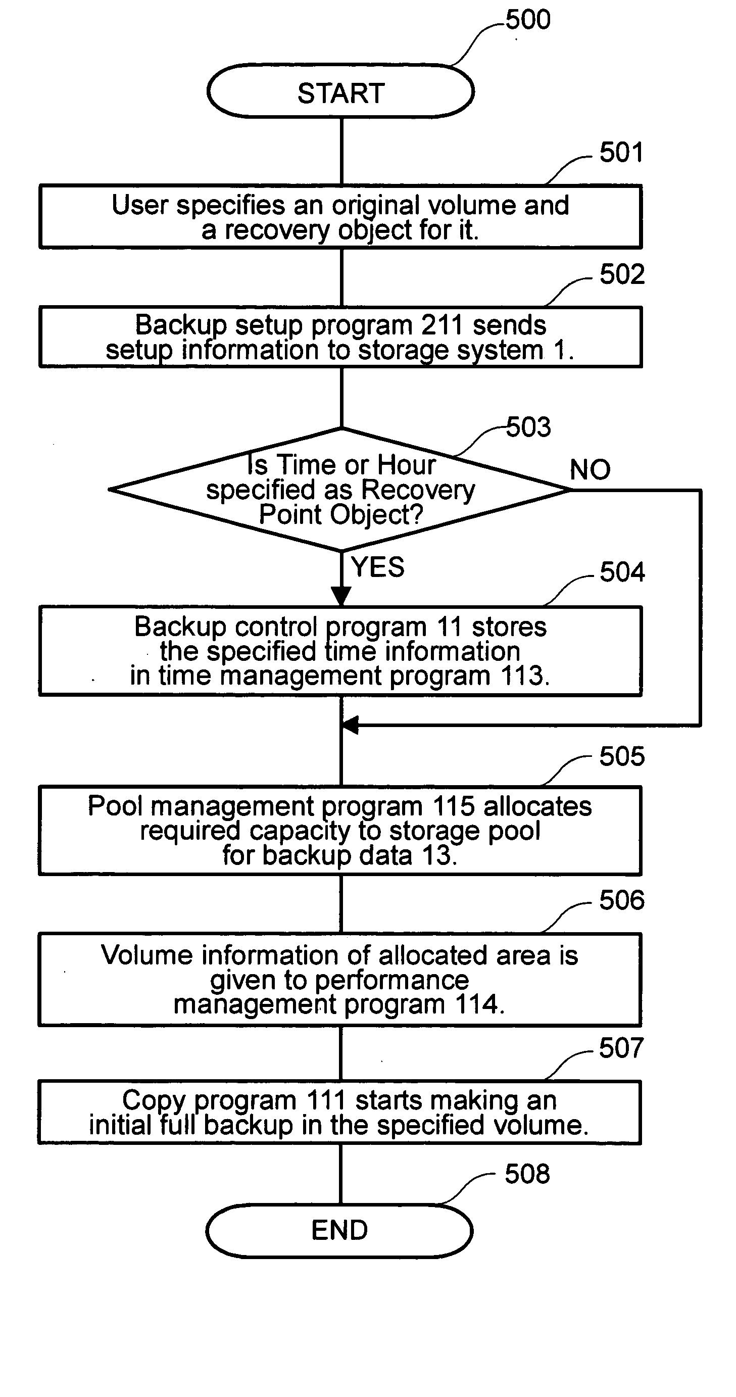 Storage system and method for backup