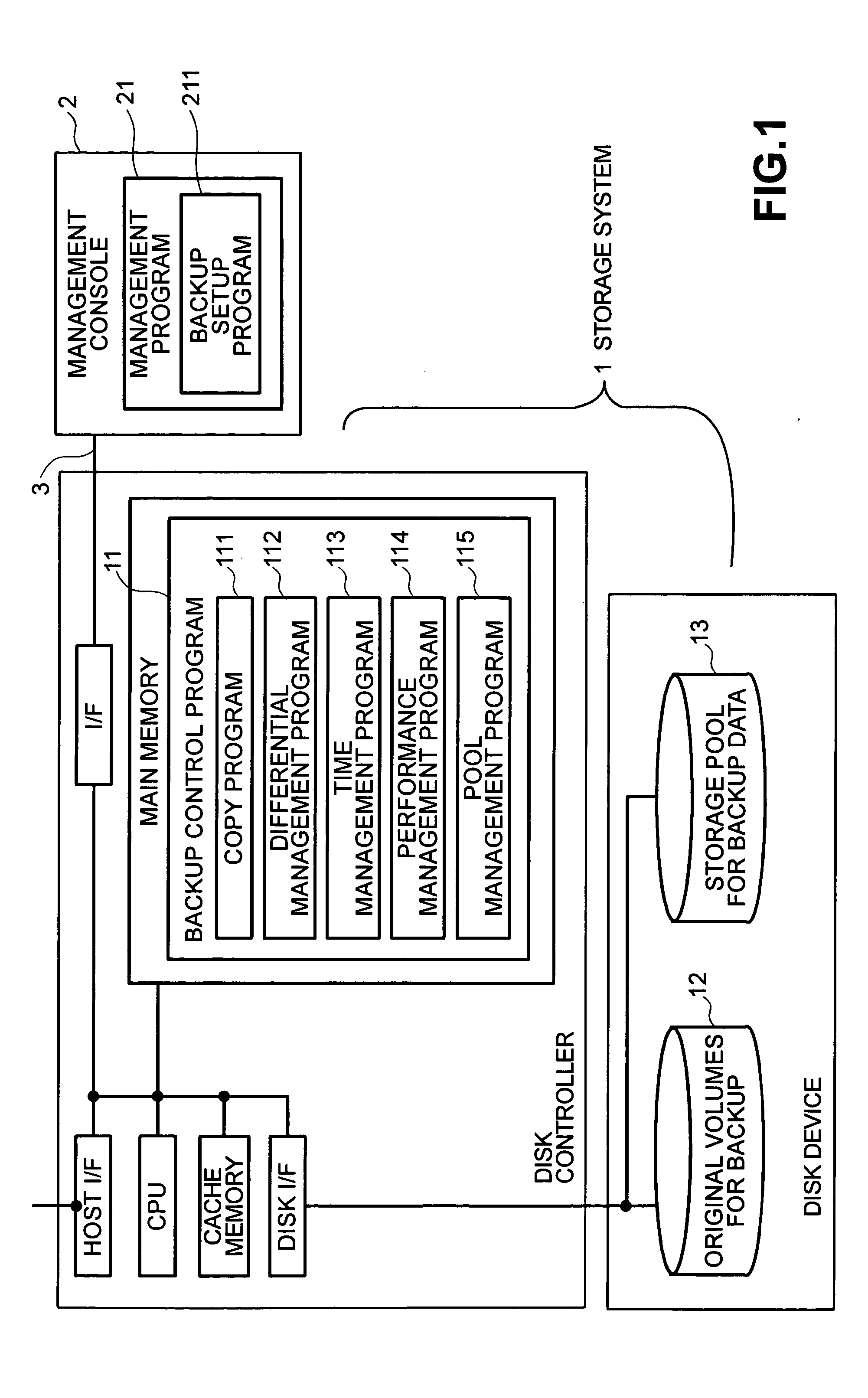 Storage system and method for backup