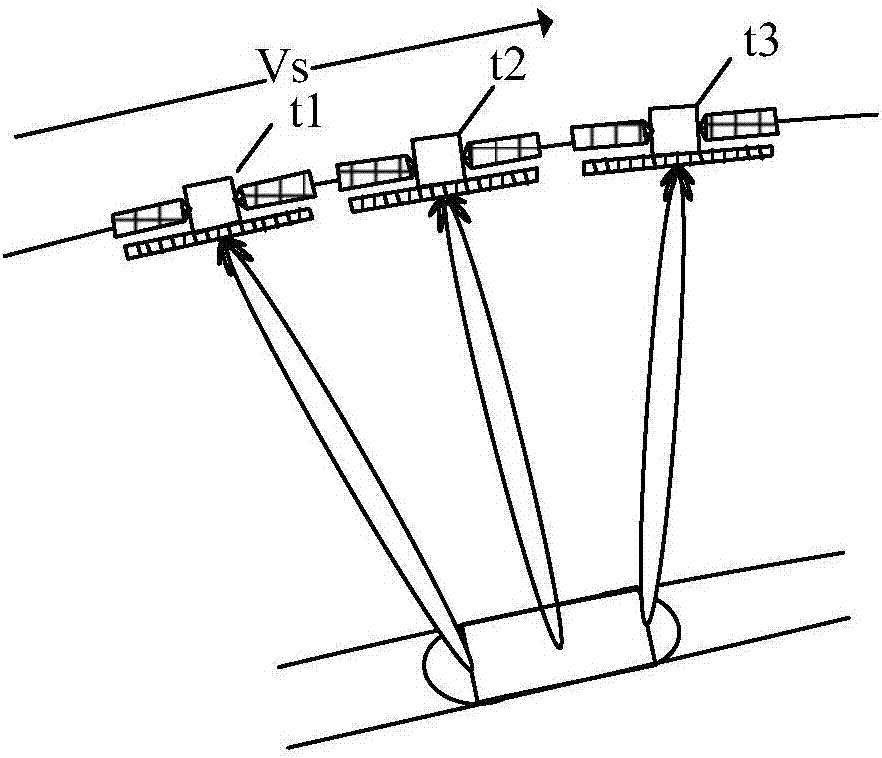 Synthetic aperture radar imaging method and device